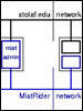 MistRiderSM
