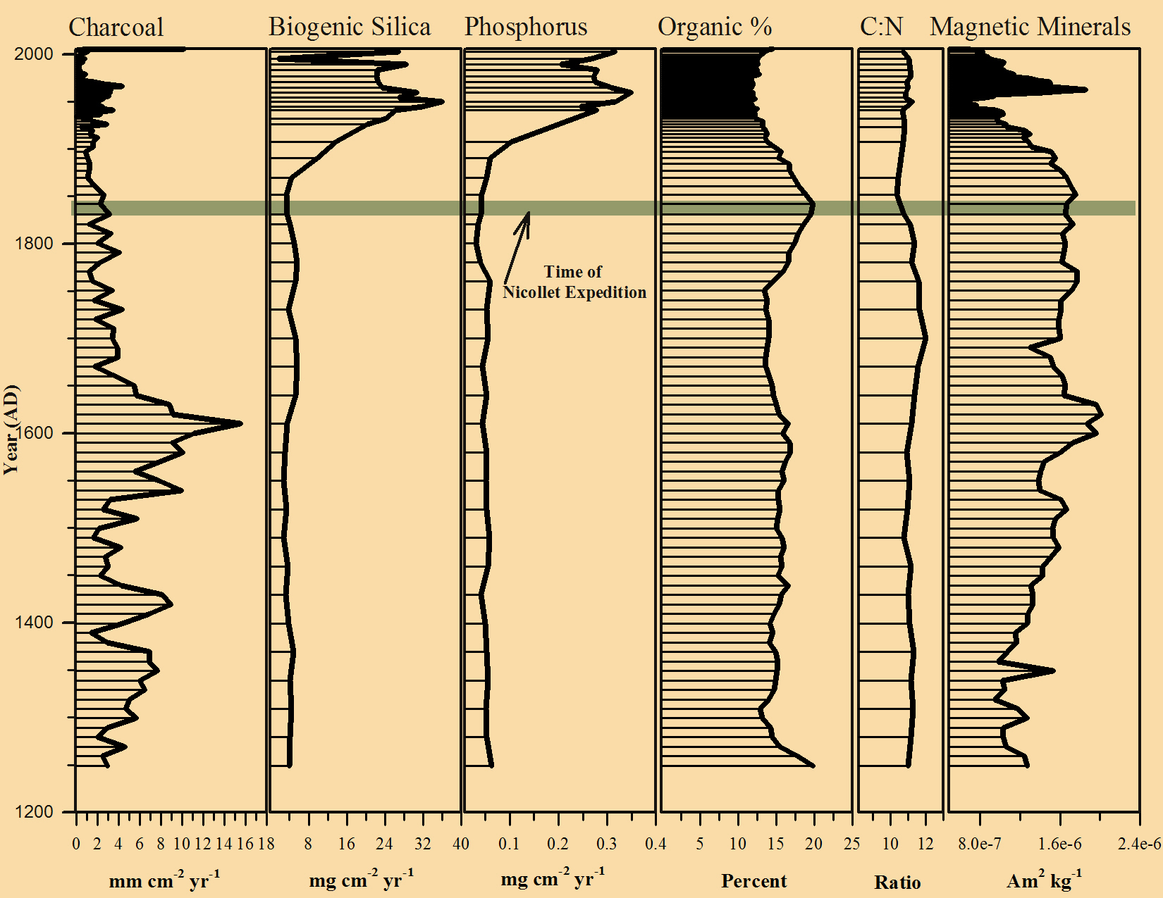 graph