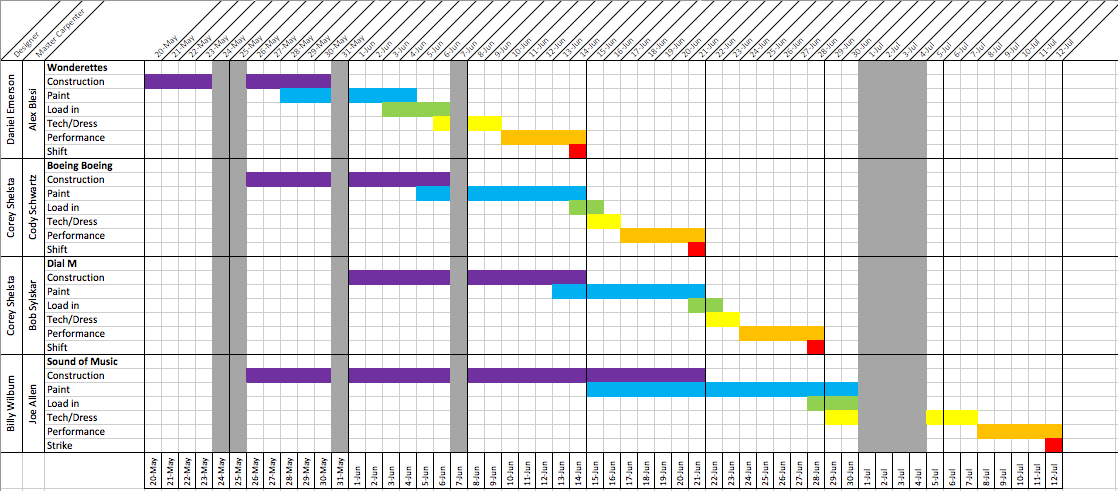 Complex Gantt Chart Excel
