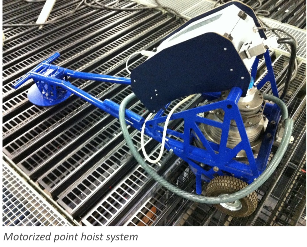 Motorized Point Hoist